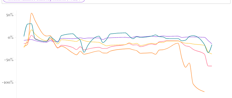 Desplome de acciones de PacWest y First Horizon